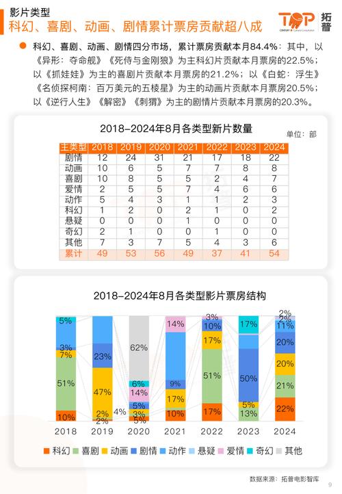 2021中国电影票房排行榜,真实经典策略设计_VR型43.237