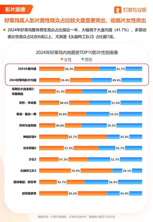 2022最火的十部电影排行榜,设计策略快速解答_VR型43.237