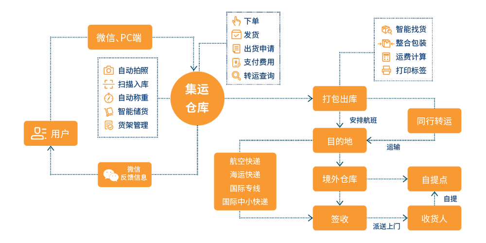 全国物流运输,设计策略快速解答_VR型43.237