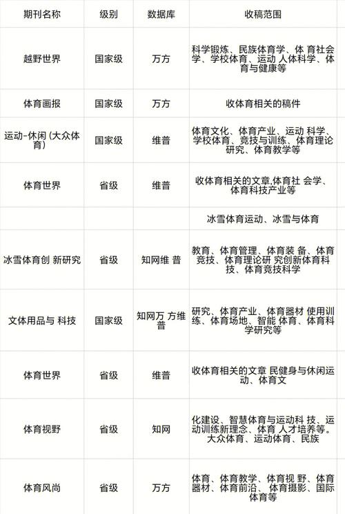 体育教育类期刊,绝对策略计划研究_社交版40.12.0