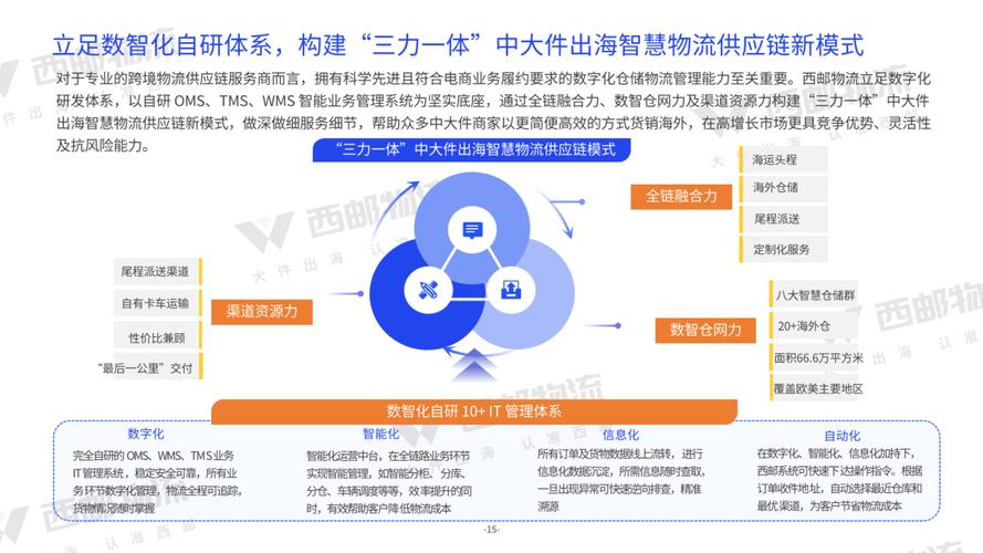 本地大件物流运输,真实经典策略设计_VR型43.237