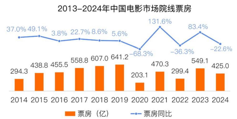 2021电影票房排行榜最新,设计策略快速解答_VR型43.237