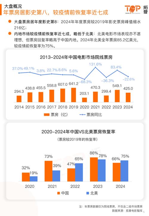 2022年新电影排行榜前十名,绝对策略计划研究_社交版40.12.0