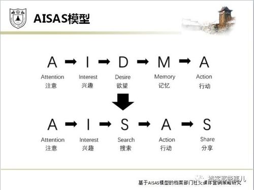 整车运输运输报价,绝对策略计划研究_社交版40.12.0