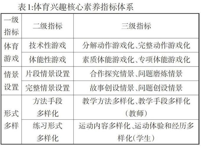 体育核心素养有什么,设计策略快速解答_整版DKJ656.74