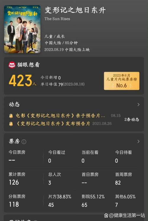 2023年十大电影票房排行榜,真实经典策略设计_VR型43.237