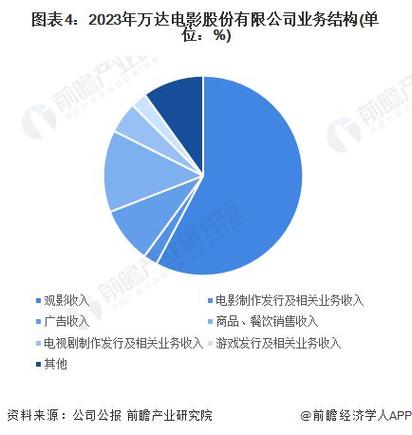 2023年热门电影排行榜前十名,设计策略快速解答_整版DKJ656.74