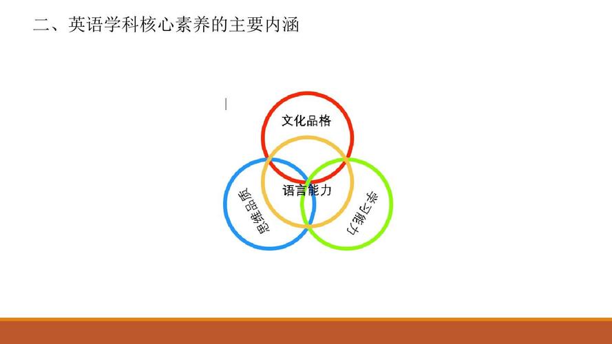 体育学科三大核心素养