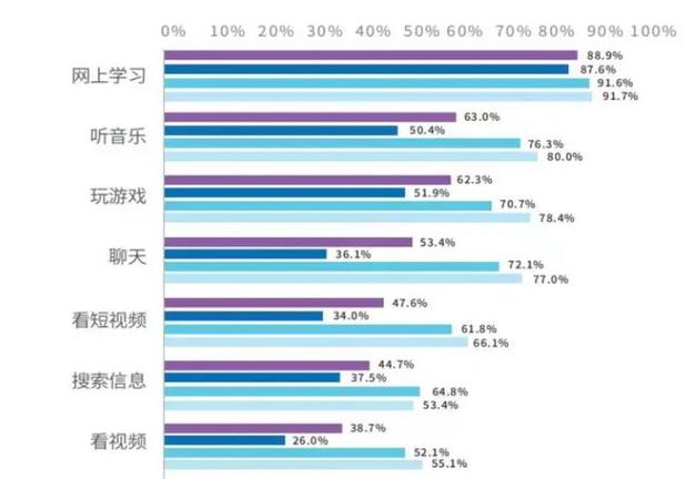 不用网络也能玩的多人游戏