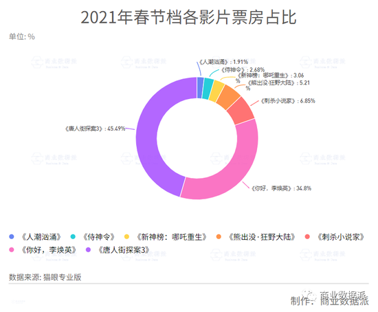 2020年中国电影票房排行榜