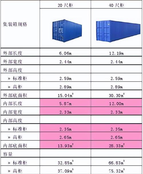 市内物流运输