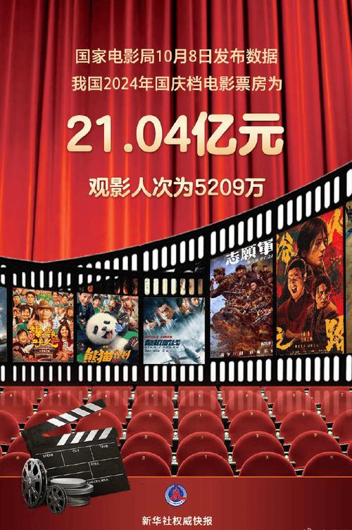 2021年最新电影票房排行榜