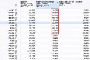 新奥免费资料全年公开