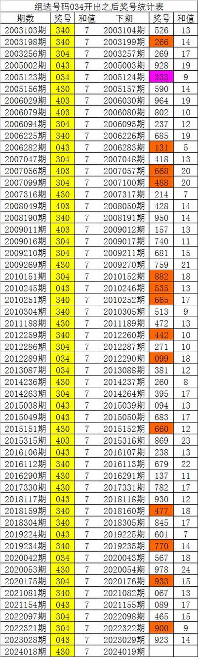 白小姐六肖选一肖期期准的特点,设计策略快速解答_VR型43.237